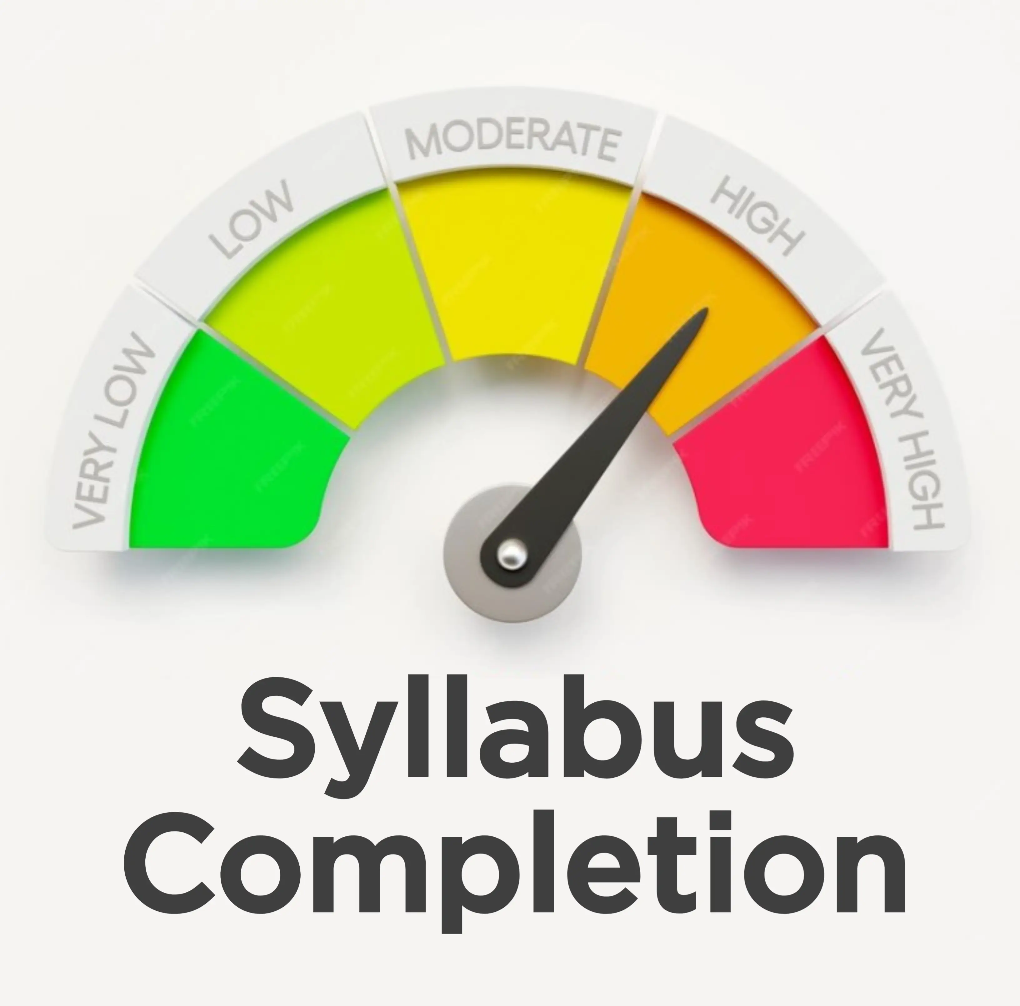 Syllabus Completion Meter by CA Binani